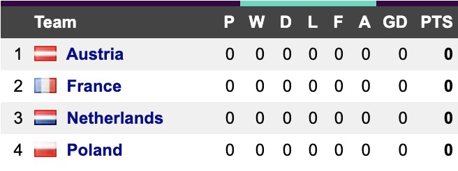 Euro 2024 Group D Euro 2024 Group D