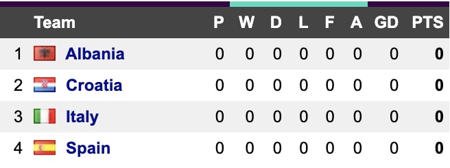 Euro 2024 Group B Euro 2024 Group B