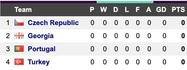 Euro 2024 Group F Euro 2024 Group F