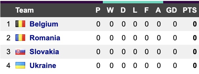 Euro 2024 Group E Euro 2024 Group E