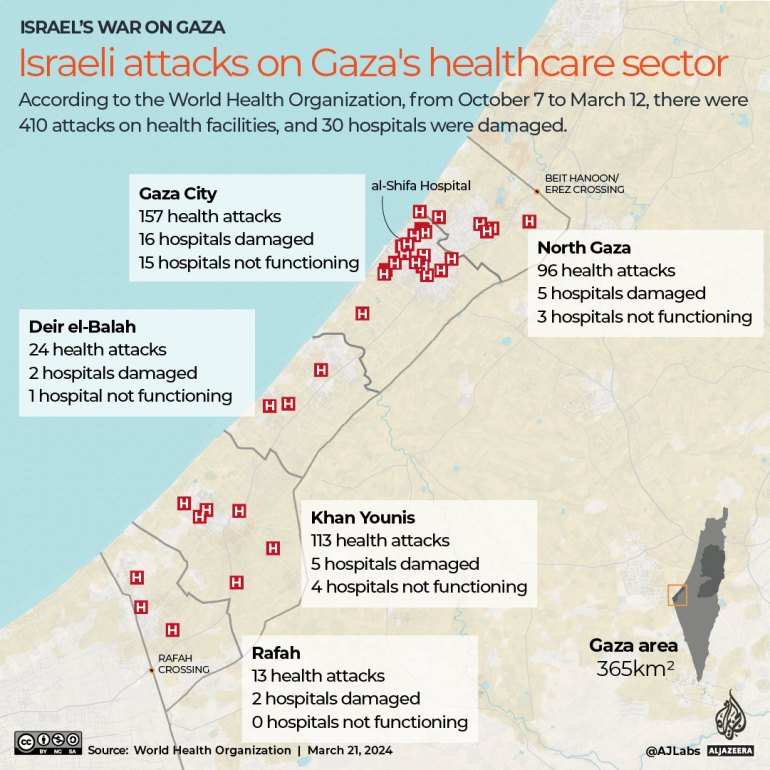 INTERACTIVE-GAZA_HOSPITAL_ATTACKS