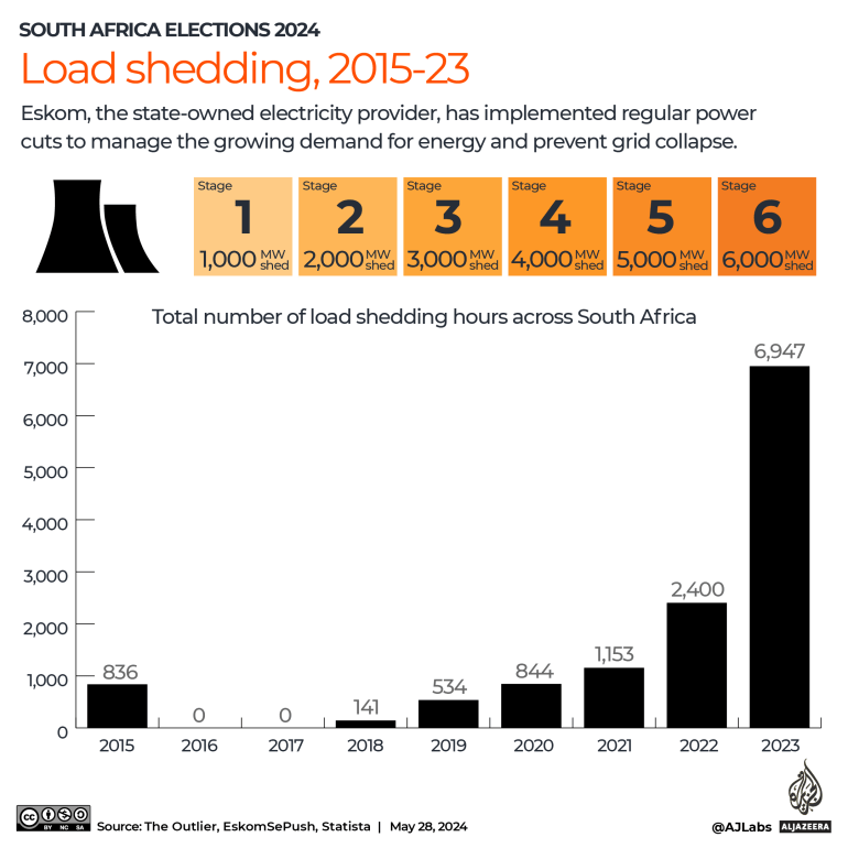 INTERACTIVE - South Africa elections 2024 - loadshedding-1716889735