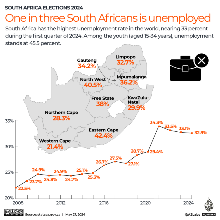 INTERACTIVE - South Africa elections 2024 - unemployment-1716889741