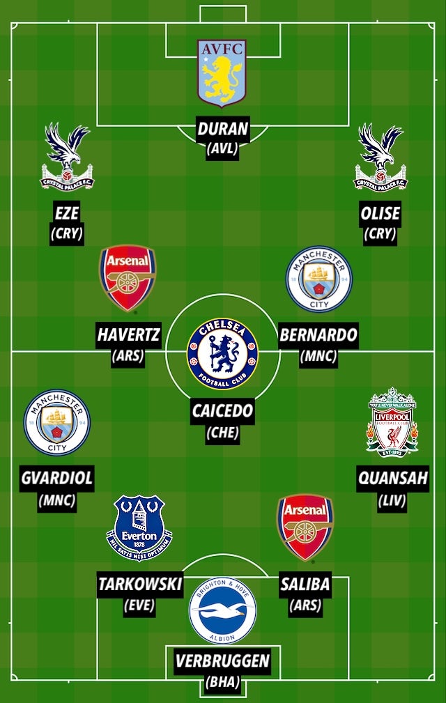 PL TOTW GW37