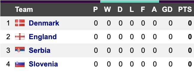 Euro 2024 Group C