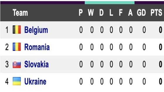 Euro 2024 Group E predictions, standings, fixtures, results: Belgium, Slovakia, Romania, Ukraine