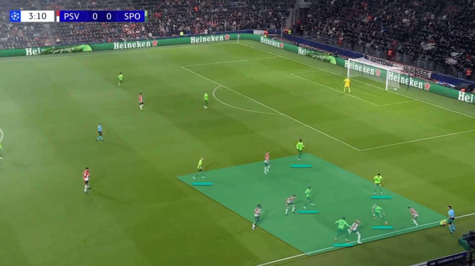 Even in moments of transition as the opposition attack Amorim set his team in such a way that they are compact with a lot of bodies around the ball to prevent the opposition from being able to play around too easily