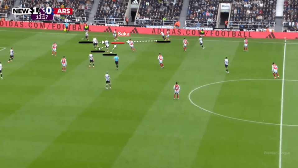 Here four opposition players look to pin down Bukayo Saka as soon as he gets the ball