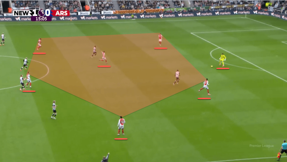 Here Arsenal play narrow and but lack a midfielder who is world class on the ball without Odegaard