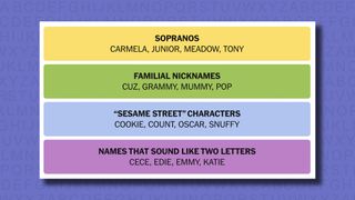 NYT Connections answers for game 541 on a purple background