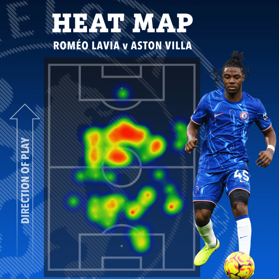 The midfielder has impressed so far this season