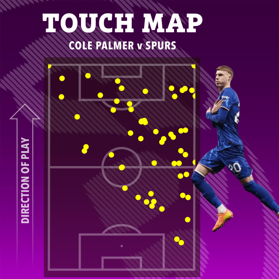 He was so influential in Sunday's 4-3 comeback win at Spurs