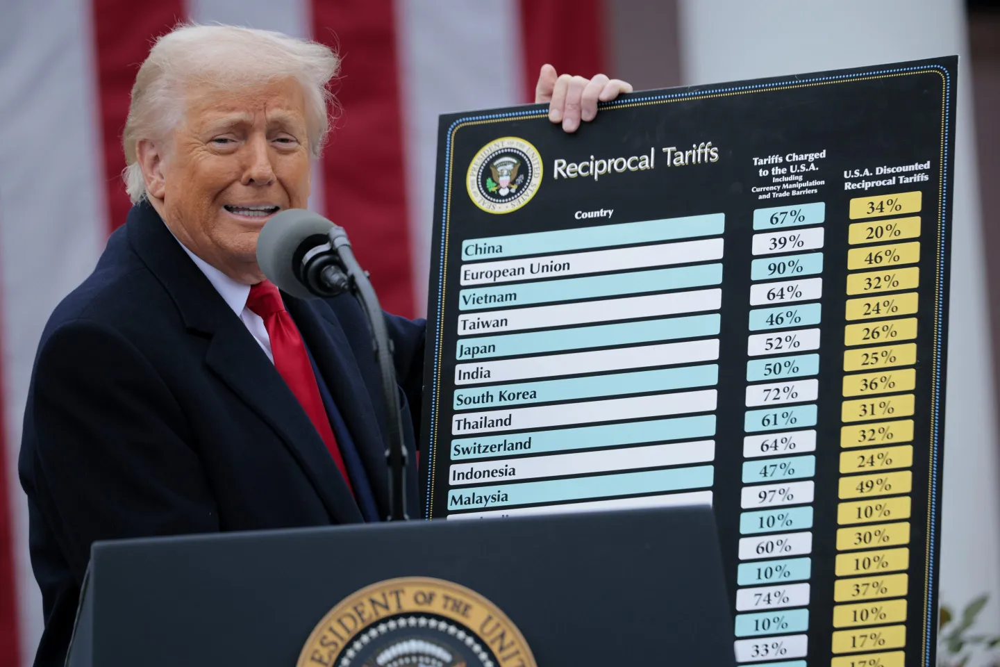 Donald Trump holds up his list of reciprocal tariffs by country on Liberation Day