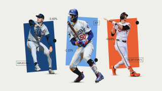 MLB daily projections: Implied win percentage, pitching matchups and more from THE BAT X