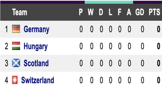Euro 2024 schedule: Every fixture and kickoff time plus possible roads to final