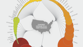 Which countries will get hit next by Trump tariffs?