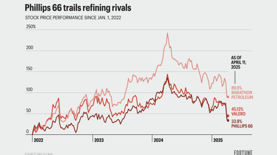 Inside activist investor Elliott’s proxy fight to break up Phillips 66